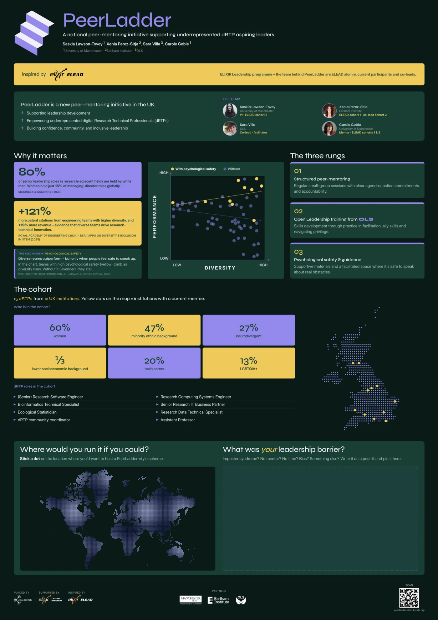 The PeerLadder poster presented at ELIXIR All Hands Europe